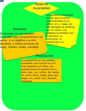 Diario De Aprendizaje 3  Palabras Invariables