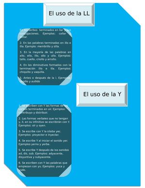 Diario De Aprendizaje El Uso De La Ll Y La Y