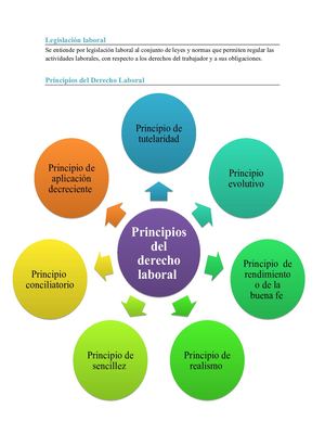 Legislación Laboral