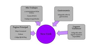 Mapa Conceptual