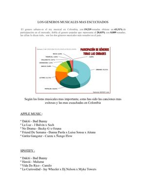 Los Generos Musicales Mas Escuchados