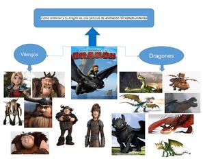 Mapa mental (cómo entrenar a tu dragón)