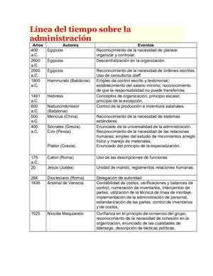Origen y Evolucion de la Administracion
