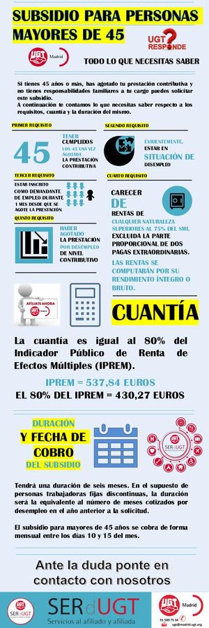 Infografía Subsidio Mayores De 45