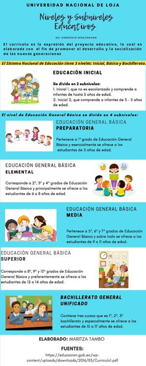 Niveles Y Subniveles Educativos