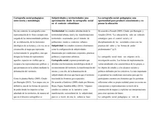 Practicas Cuadro Comparativo Cartografía
