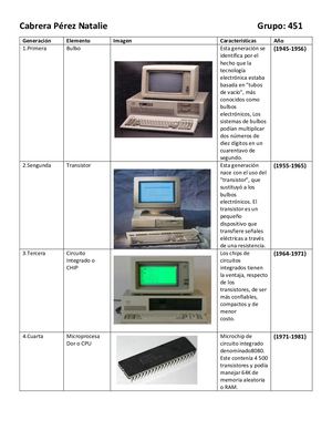 Tarea1 Generaciones De Las Computadoras