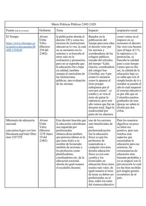 Matriz Políticas Públicas