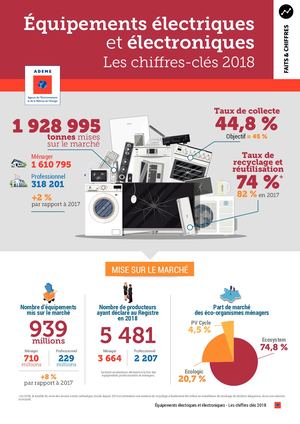 Infographie Registre Deee Donnees 2018
