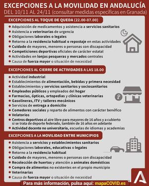 2020 11 09 Excepciones Movilidad Andallucia