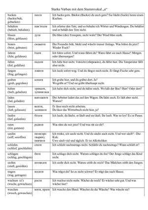 ! Starke Verben Mit Dem Stammvokal „a“.