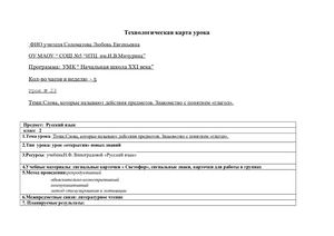 Технологическая карта урока