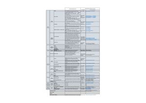 Prévisionnel Des Actions Réalisées Semaine Dénutrition_ CLAN Central