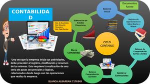 Infografia Blanca Albarran