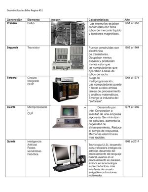 Tarea 1 Generaciones De Las Computadoras