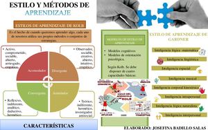 aprendizaje autónomo Infografia