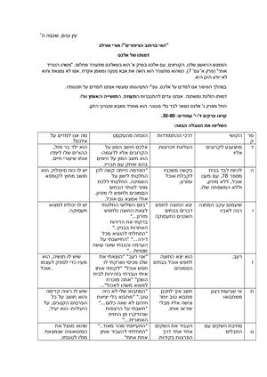 דמותו של אלכס