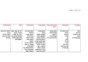 סוגי טקסטים