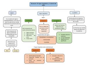 Mapa Mental. Actividad No. 1