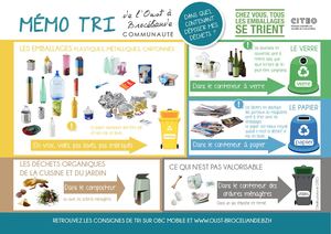 Lieux collectes déchets secteur La Gacilly