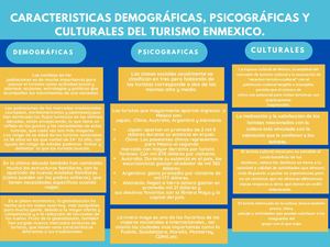 Mapa Conceptual