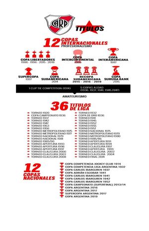 Titulos River Plate