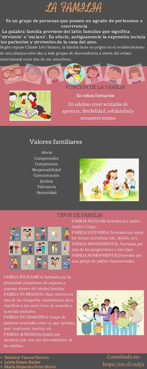 La Familia infografía