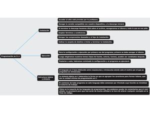 Progrmación En C++ (1).