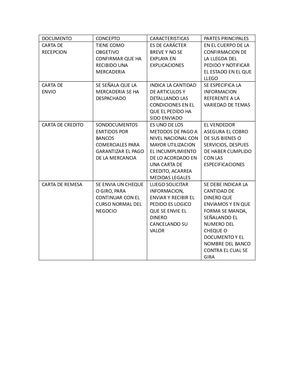 tipos de cartas y su definición