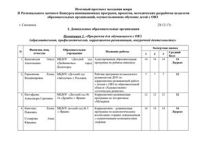 Итоговый Протокол конкурса ОВЗ 2017 на сайт 29 12 17