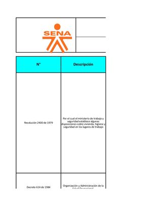 Listas De Verificación