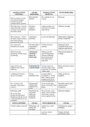 Cześnik I Rejent Klasa 7h