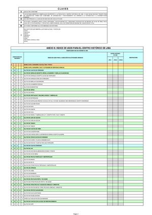 Anexo6 Ord 2195 Mml Indice De Usos Copia
