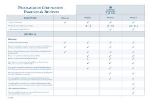 FRANCE | Exigences et Avantages - Tahiti Spécialiste Programme