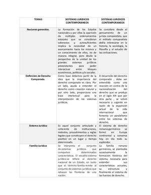Cuadro Comparativo Sistemas Juridicos