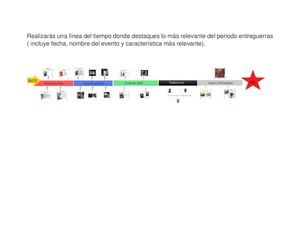 Línea Del Tiempo Periodo Entreguerras