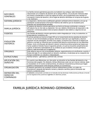 Nociones Generales Del Derecho Comparado