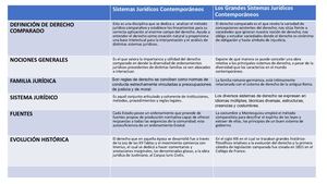 Nociones Generales Derecho Comparado