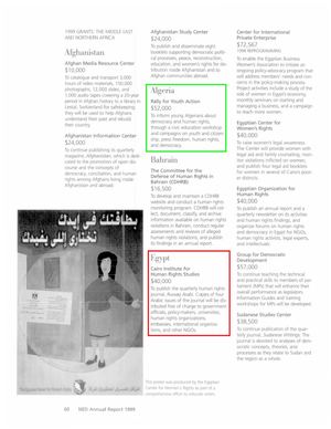 Cairo Institute for Human Rights Studies 1999 NED Funding