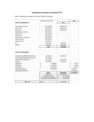 Liquidación Transporte Marítimo FCL