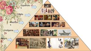 La División Social De Las Mujeres La éPoca Colonial (2)