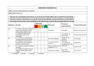 Tarea Unidad 2 Dimensión Organizativa