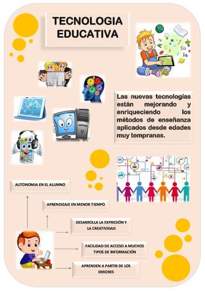 Actividad 1 - Tecnología educativa. Aprender y enseñar en la cultura digital / Parte 1
