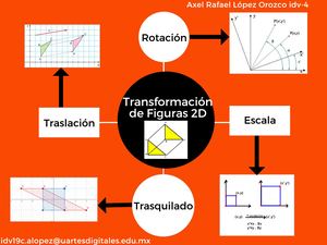 Transformaciones Axel Examen idv4