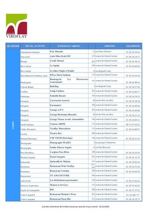 Liste des commerces classés par quartier et par activité
