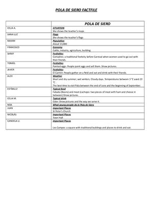 Pola De Siero - Factfile