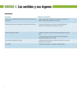 1 Funcionamiento Organos De Los Sentidos