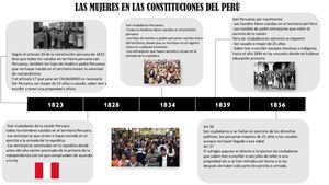 Linea De Tiempo Dpcc