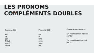 Les Pronoms Doubles