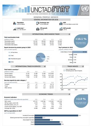 MEXICO Perfil General Com. Intern